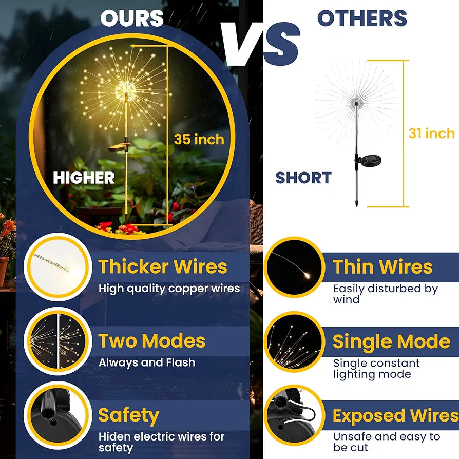 GIGALUMI Solar Firework Garden Lights, 120 LED Outdoor Decorative Fairy Lights (2-Pack, Warm White)